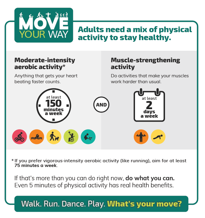 physical activity infographic