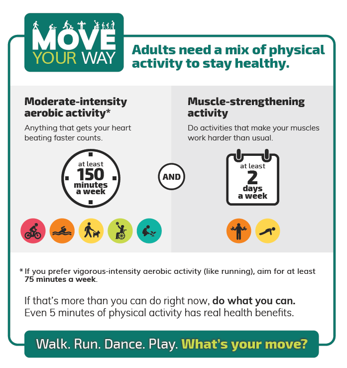 american-heart-association-recommendations-for-physical-activity-in